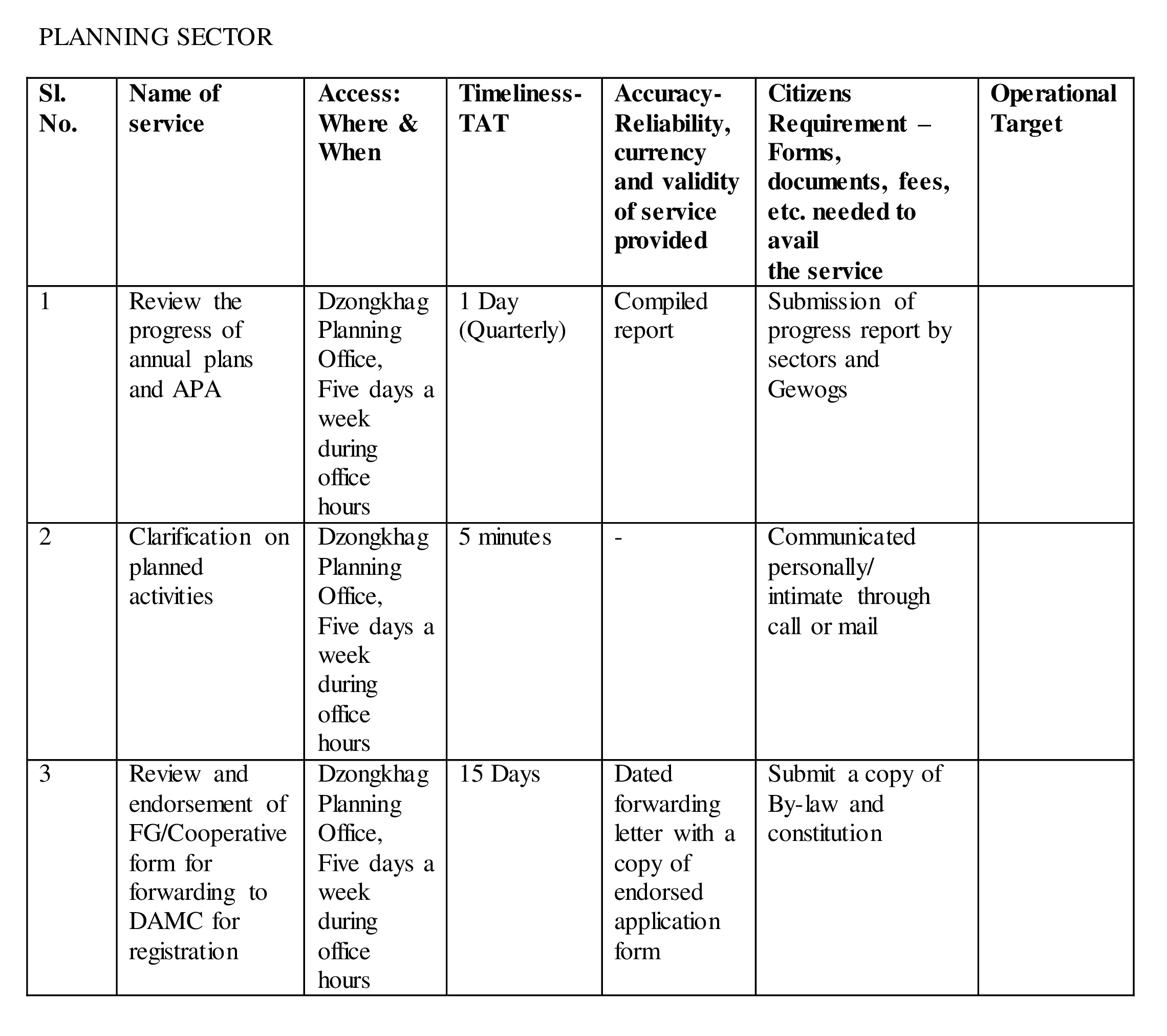 planning sds